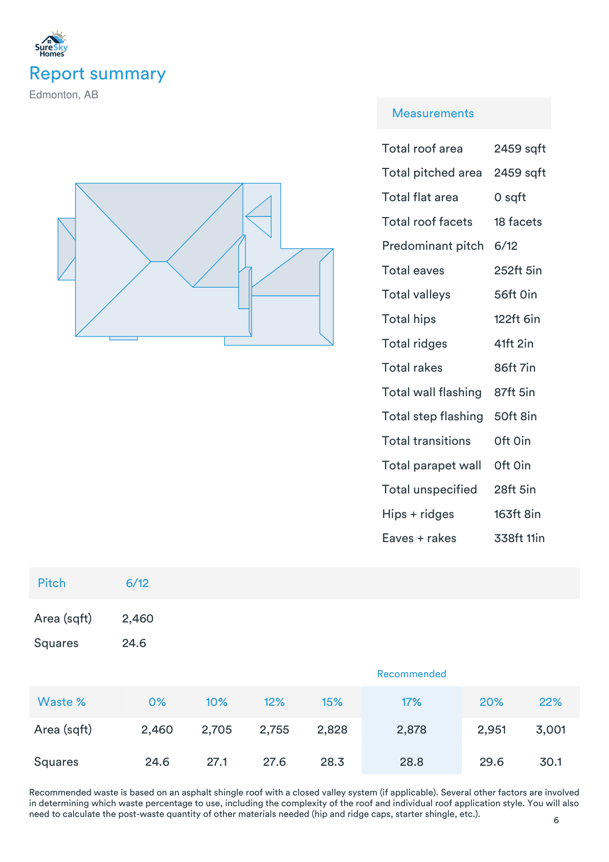 SureSky sample roof report — page 6, report summary and waste table